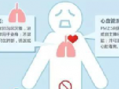 新風系統對于霧霾的防御