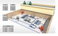 中央空調冷暖效果不佳的改造