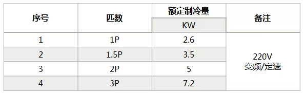 海信中央空調怎么樣？海信中央空調如何選購-圖2