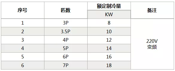 海信中央空調怎么樣？海信中央空調如何選購-圖4